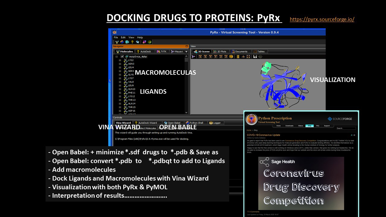 DOCKING DRUGS 