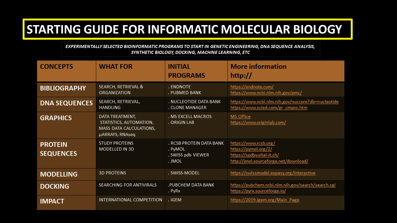 INFORMATIC MOLECULAR BIOLOGY